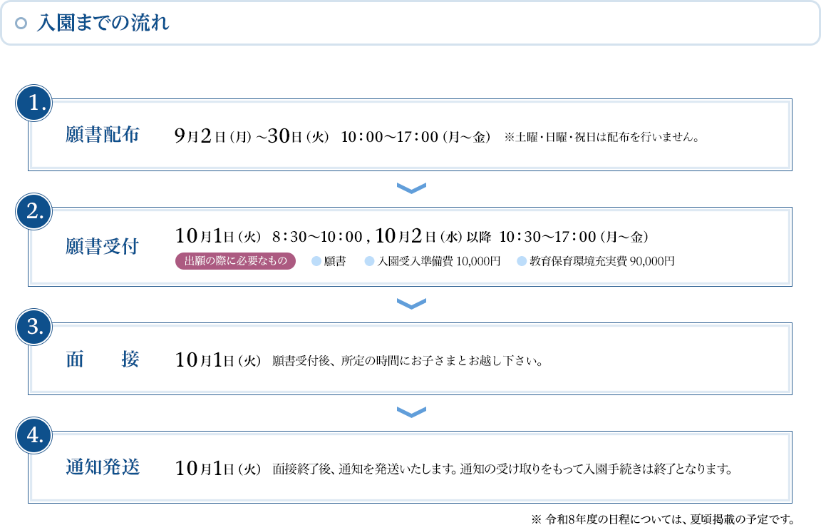 入園までの流れ