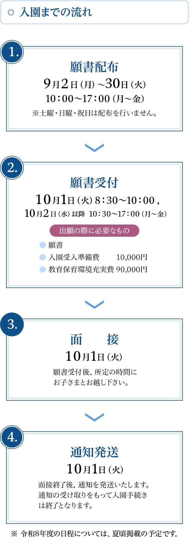 入園までの流れ